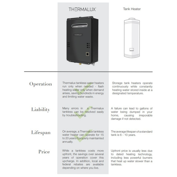 Thermalux (Noritz) - 180,000 BTU - 6.2-GPM - Indoor Natural Gas Tankless Water Heater