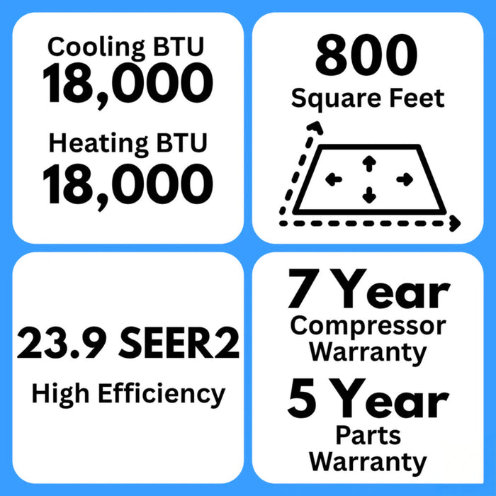 MRCOOL - DIY 5th Generation - 18,000 BTU 2-Zone Mini Split Air Conditioner and Heat Pump - SEER2 24 - (6K + 9K) - R454B - 230V