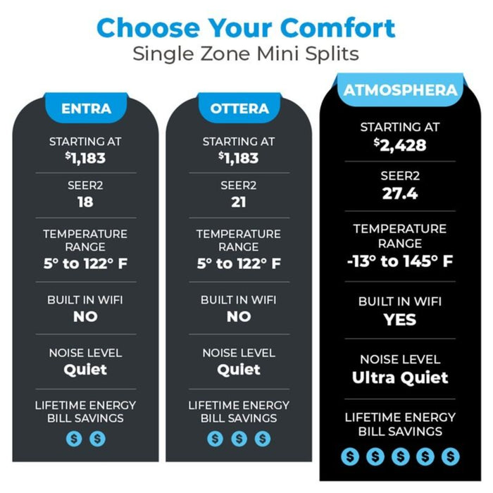 Daikin - 24,000 BTU - Atmosphera Series Wall Mount Mini Split Heat Pump System - SEER2 22 - 230V - R32